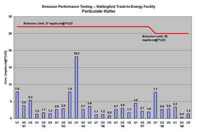 Particulate matter